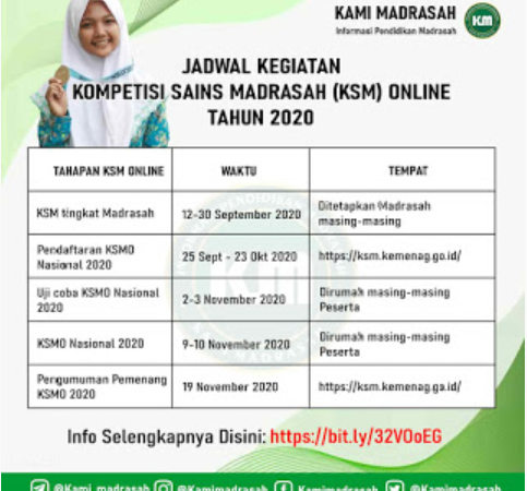 Pelaksanaan KSM Online (KSMO) Tahun 2020
