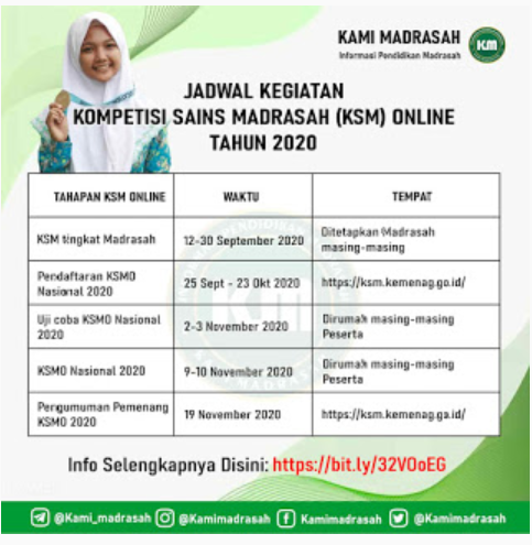 Pelaksanaan KSM Online (KSMO) Tahun 2020
